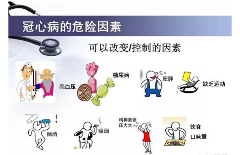 如何远离冠心病的威胁
